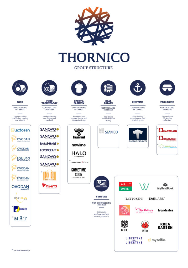 Thornico group structure
